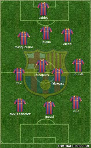 F.C. Barcelona Formation 2011