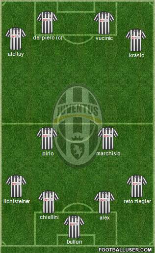 Juventus Formation 2011