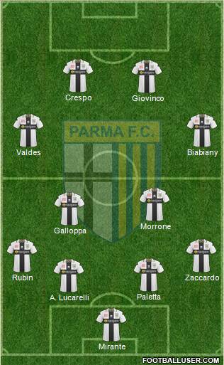 Parma Formation 2011