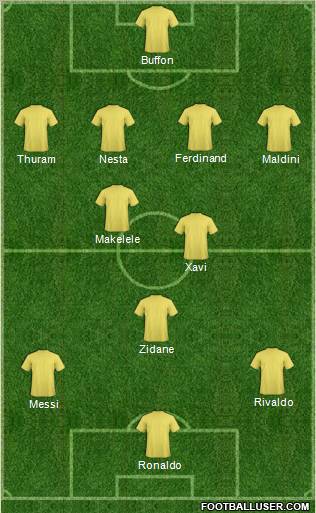 Dream Team Formation 2011
