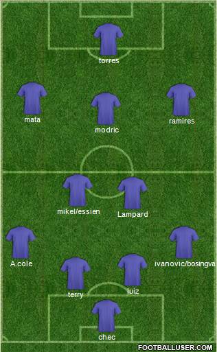 Champions League Team Formation 2011