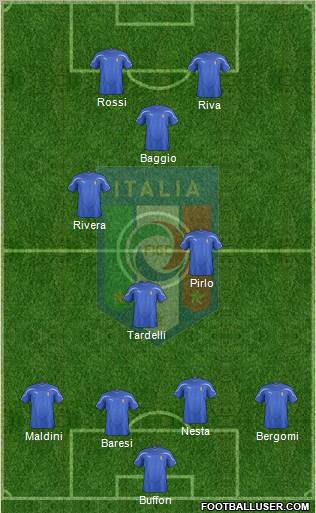 Italy Formation 2011