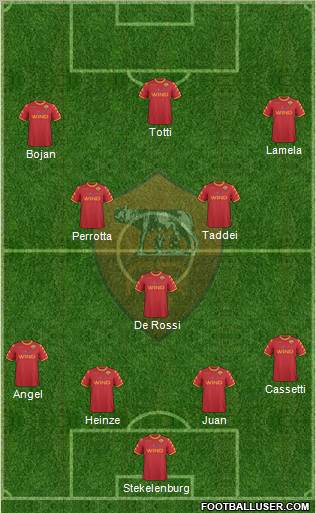 AS Roma 4-3-3 football formation