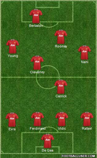 Manchester United Formation 2011