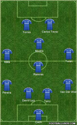Chelsea Formation 2011