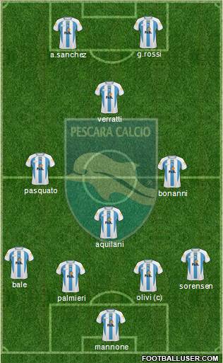 Pescara 4-1-3-2 football formation