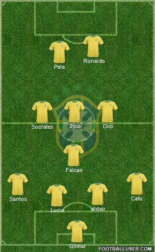 Brazil Formation 2011