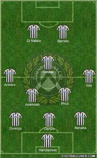 Udinese Formation 2011