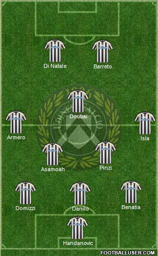 Udinese