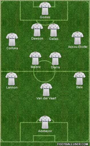 Tottenham Hotspur Formation 2011
