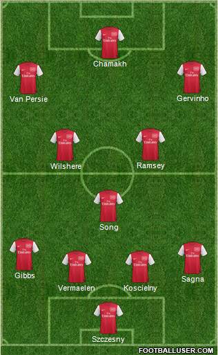 Arsenal Formation 2011