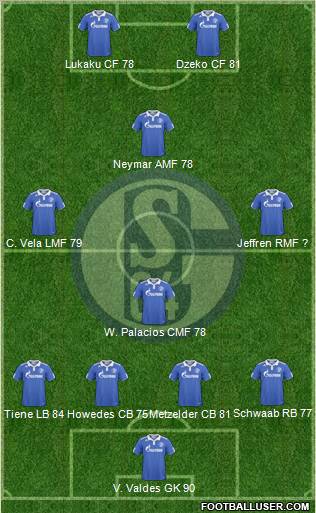 FC Schalke 04 Formation 2011