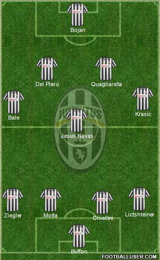 Juventus Formation 2011