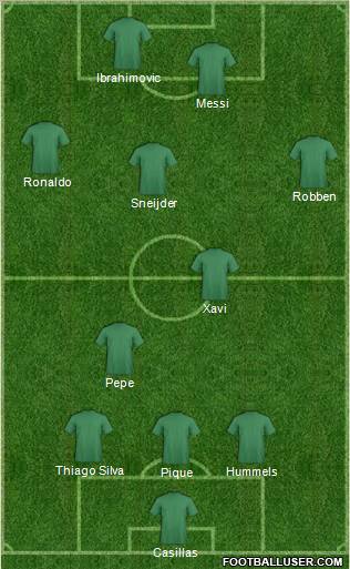 Dream Team Formation 2011