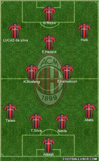A.C. Milan Formation 2011
