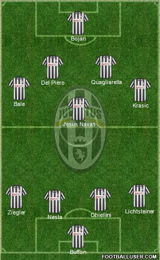 Juventus Formation 2011