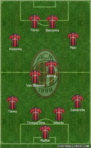 A.C. Milan Formation 2011