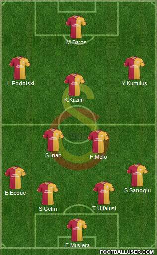 Galatasaray SK Formation 2011