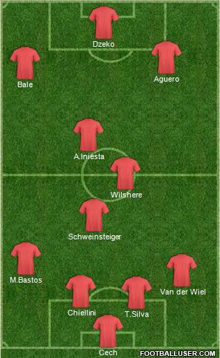 Manchester United Formation 2011