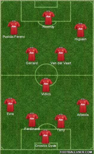 Manchester United Formation 2011