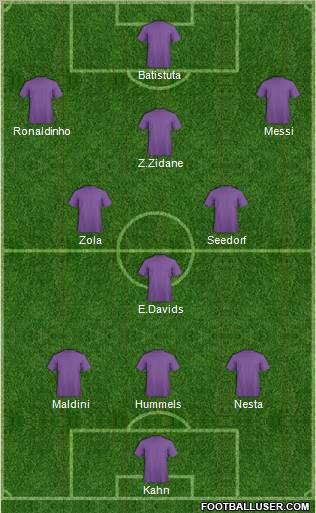 Dream Team Formation 2011