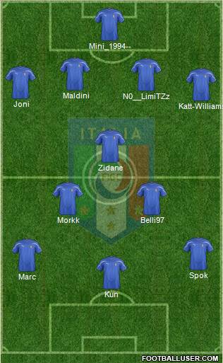 Italy Formation 2011
