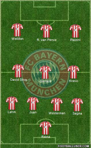 FC Bayern München Formation 2011
