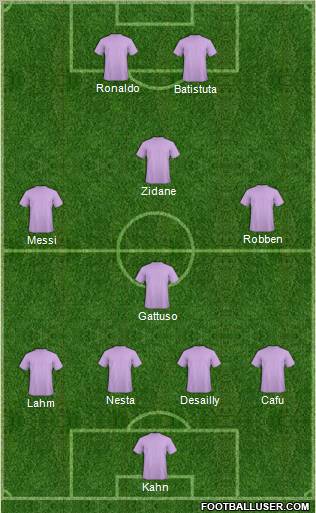 Dream Team Formation 2011