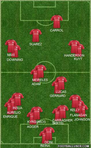Liverpool Formation 2011