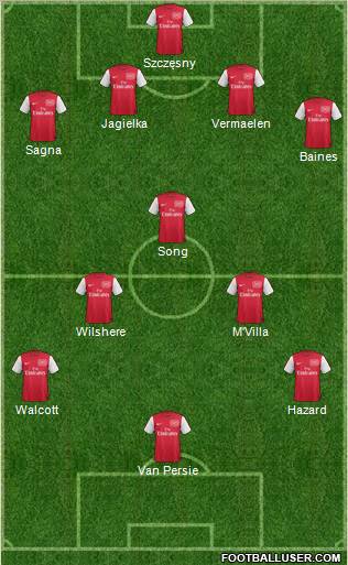 Arsenal Formation 2011