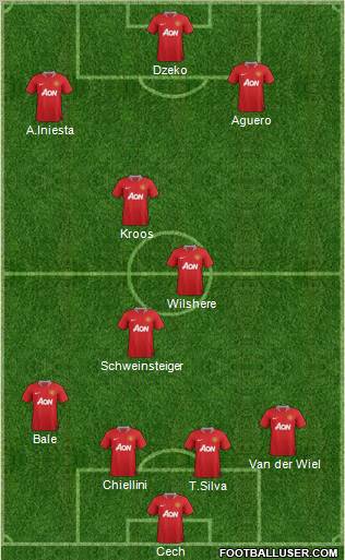 Manchester United Formation 2011