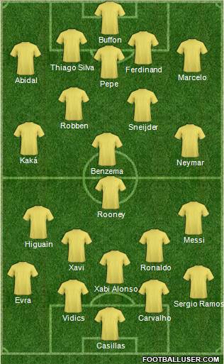 Dream Team Formation 2011