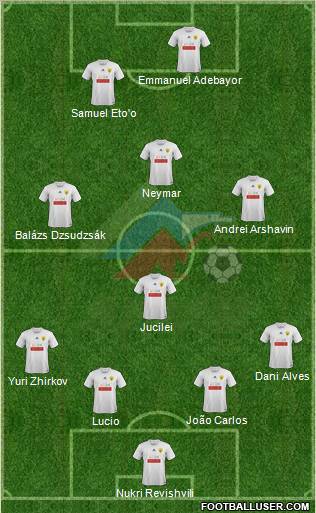 Anzhi Makhachkala Formation 2011