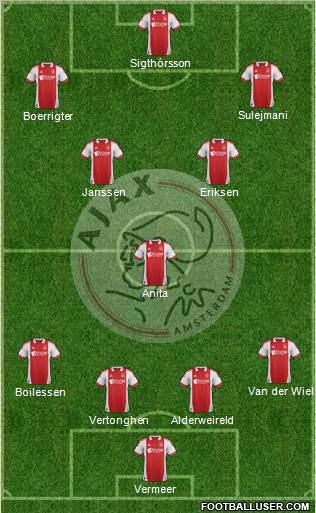 AFC Ajax Formation 2011