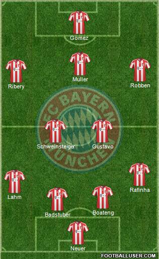 FC Bayern München Formation 2011