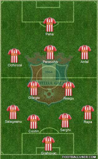 FC Otelul Galati Formation 2011
