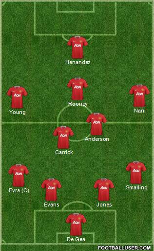 Manchester United Formation 2011