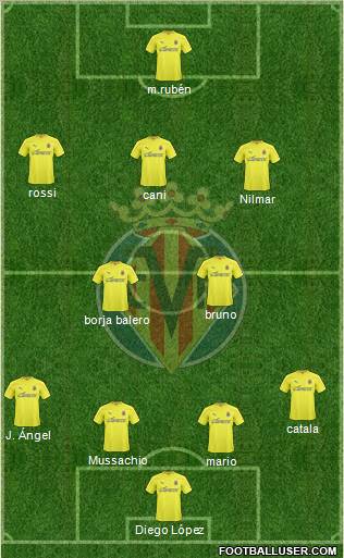 Villarreal C.F., S.A.D. Formation 2011