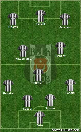 Besiktas JK Formation 2011