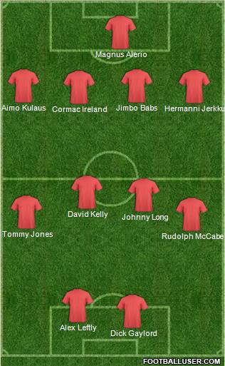 Dream Team Formation 2011