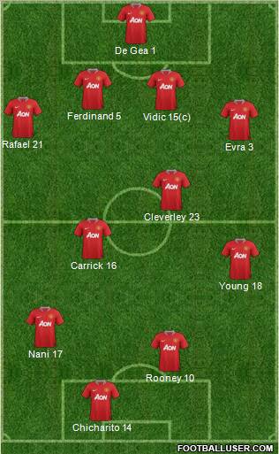 Manchester United Formation 2011