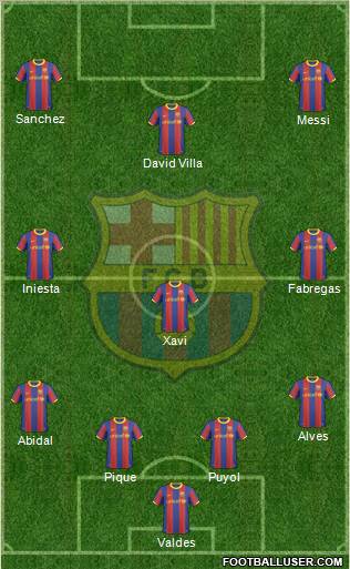 F.C. Barcelona Formation 2011