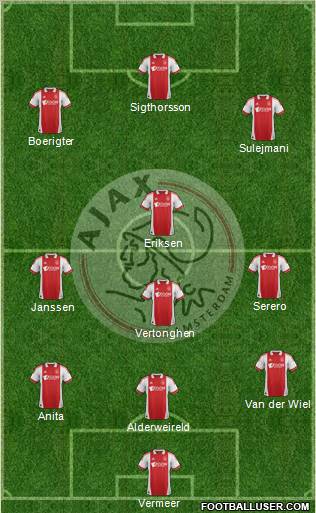 AFC Ajax Formation 2011
