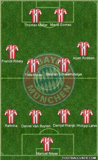 FC Bayern München Formation 2011