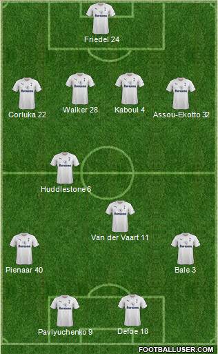 Tottenham Hotspur Formation 2011