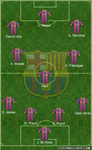 F.C. Barcelona Formation 2011