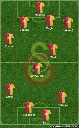 Galatasaray SK Formation 2011