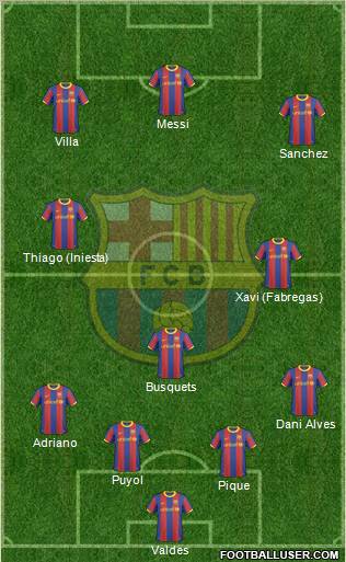 F.C. Barcelona Formation 2011