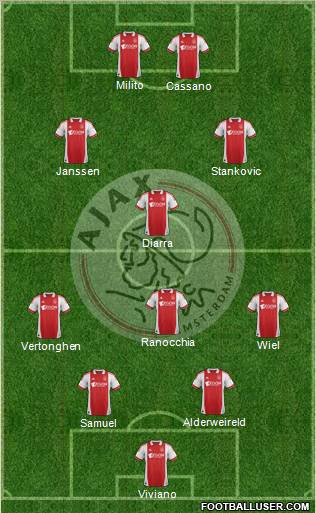 AFC Ajax Formation 2011