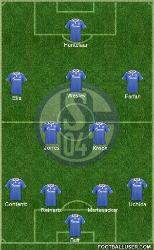 FC Schalke 04 Formation 2011